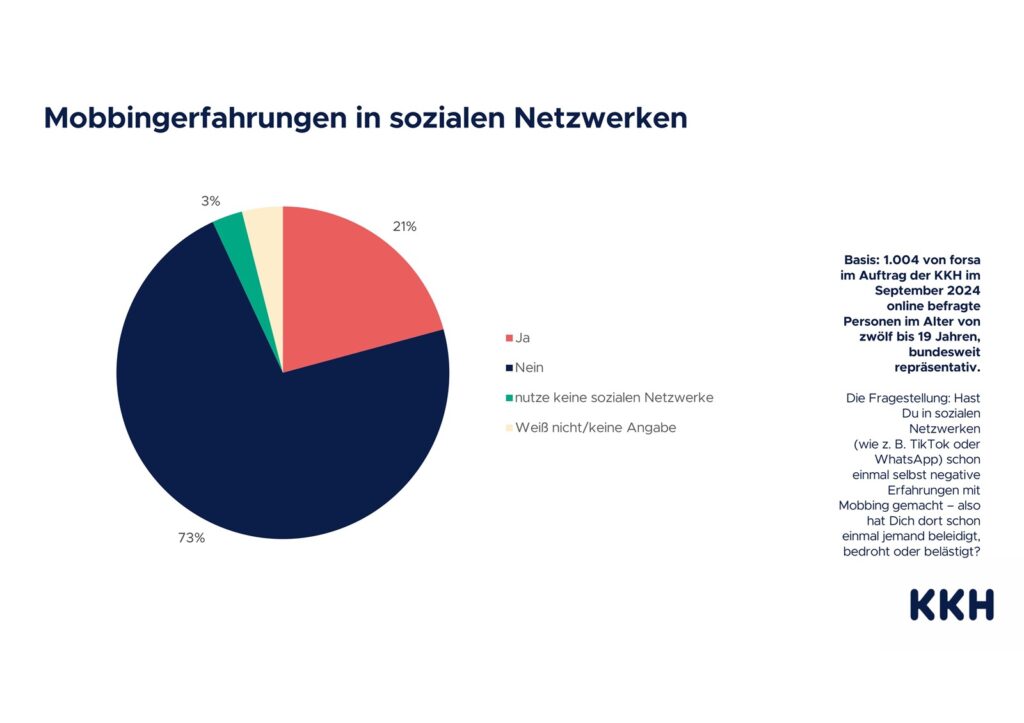 03 Grafiken Medienkompetenz 2024 END bilder 4